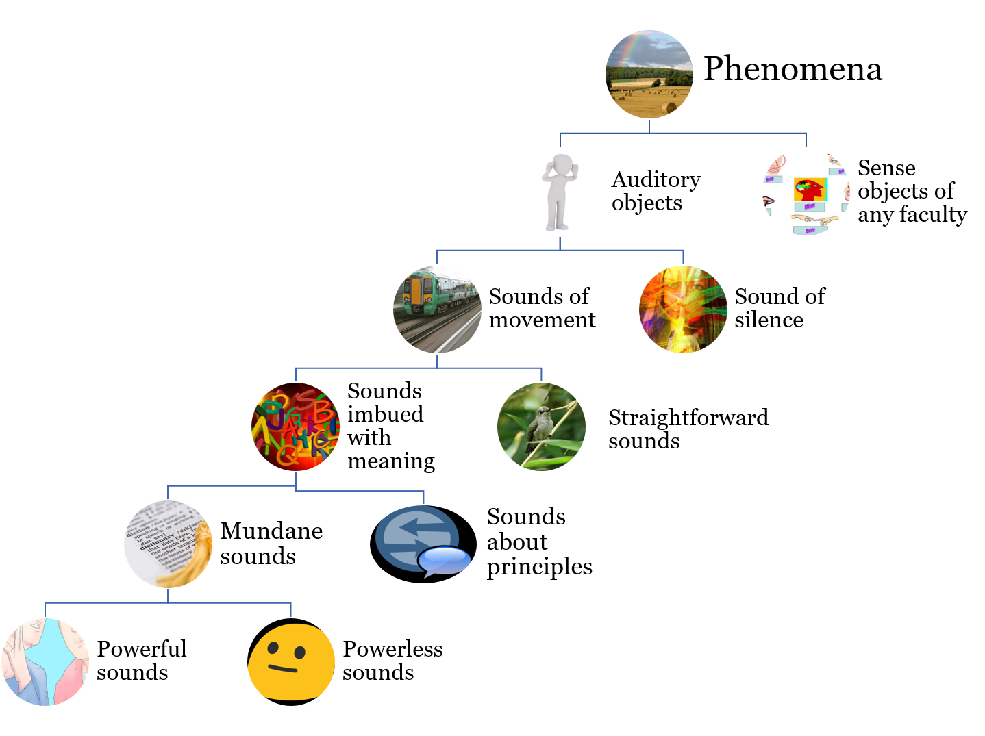 8-types-of-sounds-the-compassion-network